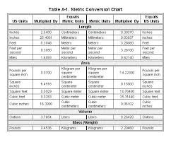 Metric Conversions Chart For Kids Convert Metric Units Chart