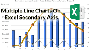 excel chart with secondary axis