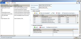Microsoft Dynamics Ax Basic Structure Of Ledger In Ax2012
