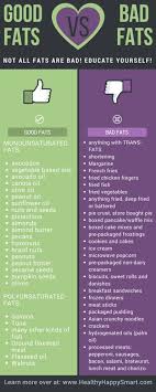 Good Fats Vs Bad Fats Handy Guide Healthy Eating