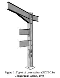 introduction beam to column connection