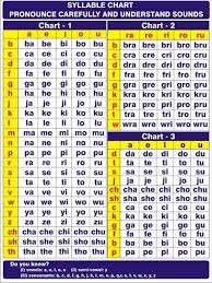 Learnerskey Important Spelling Rules And Syllable Chart