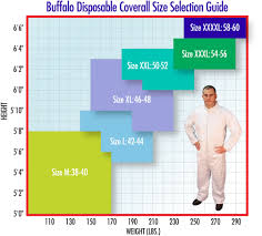 Disposable Coverall Size Selection Guide