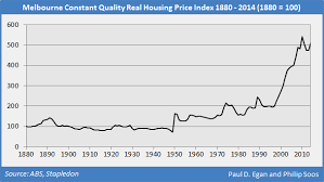 The History Of Australian Property Values Redux