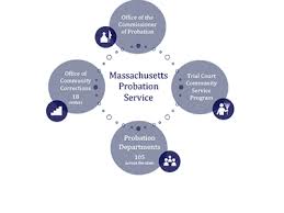 Massachusetts Probation Service Mass Gov
