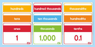 Place Value Posters