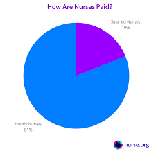 Medical assistant salaries in new york. Nurse Salaries 2021 How Much Do Nurses Make