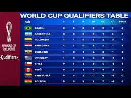 fifa world cup qualifiers points table