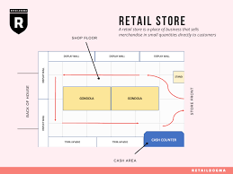 retail definition function