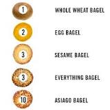 Which bagels are the healthiest?