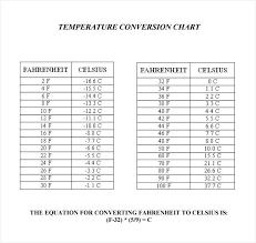 4 Celsius To Fahrenheit Converter How To Convert Celsius To