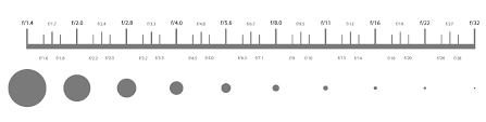 Exposure Stops In Photography A Beginners Guide