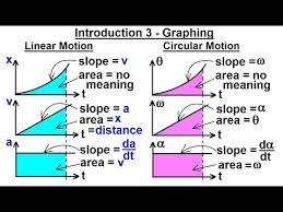 Physics 11 5 Rotational Motion