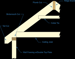 truss vs rafter theplywood com