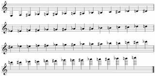 Clarinet Fingering Chart C7 8notes Com