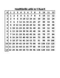 Multiplication Chart For Interactive Notebook