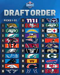 NFL on Twitter: "The 2021 NFL Draft ...