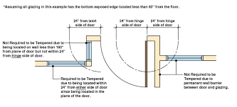 Where Is Tempered Glass Required