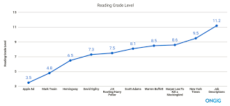 Reading Grade Level Chart Ongig Ongig Blog