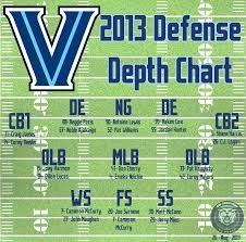 villanova football depth chart vs