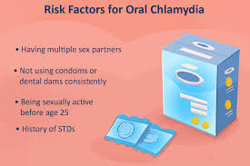 chlamydia in throat symptoms causes