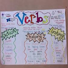 Verbs Anchor Chart Anchor Charts Teaching Grammar