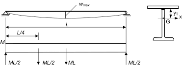 maximum deflection for a welded beam