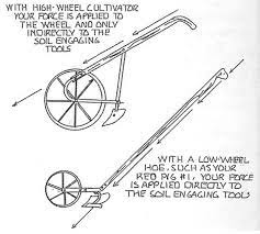 wheel hoe a tool for shallow tillage