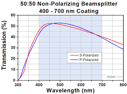 non polarizing beamsplitter cubes in 30