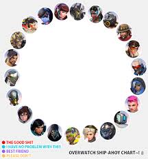 Overwatch Shipping Chart Tumblr In 2019 Overwatch