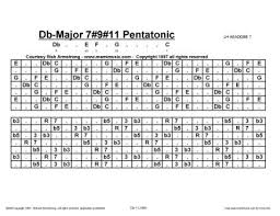 Db Maj 7 9 11 C Maj 7 9 11 Pentatonic Musical Scales
