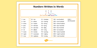Numbers Written In Words Mat Number And Place Value Maths