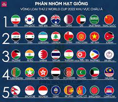 Group Seeding Of The 2022 Fifa World Cup Qualification Afc Second  gambar png