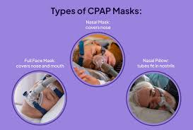 cpap machine what it is and how it works