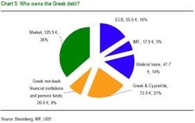 Why Youll Pay For The Greek Exit Moneyweek