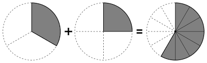 File Pie Chart Example 06 Svg Wikimedia Commons