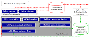 ysis of openstreetmap data quality