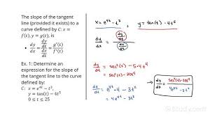 Slope Of The Line Tangent