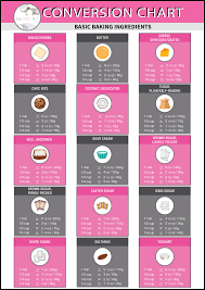 Baking Conversion Chart Cups Metric Imperial Free