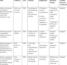 descriptive table of research papers