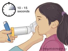 Asthma Using A Metered Dose Inhaler Mdi With A Spacer