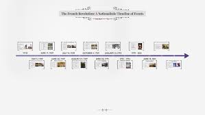 The French Revolution A Nationalistic Timeline Of Events By