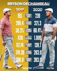 As we all know bryson is bulking very hard at the moment so i decided to try his diet out!!! Bryson Dechambeau Weight Gain Fans Suspect Steroid Use See The Before And After Photos
