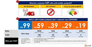 I have analyzed different mobile plans along with mobile balance check numbers in my posts in order to check your internet balance.you need to give a miss call in this number(9153554321)by your registered phone number.and than you will receive a message showing your balance. Tm Labuan Uk Unifi Mobile 2019 Is In Town Now Get It Facebook