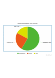 Meta Chart 3 Png Pie Chart Of Mac Management Control