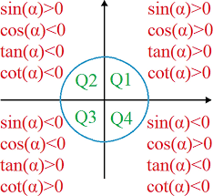 Inverse Trigonometric Functions