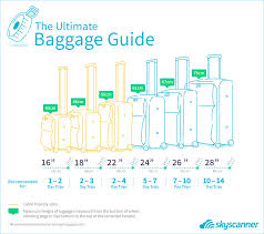 Bags Size Chart Jaguar Clubs Of North America