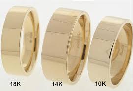 What Are The Differences Between 10k 14k And 18k Yellow Gold