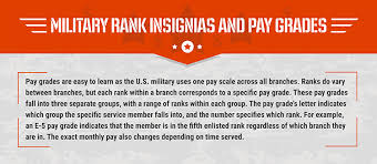Military Pay Chart And Rank Insignia 2016 Pay Scales