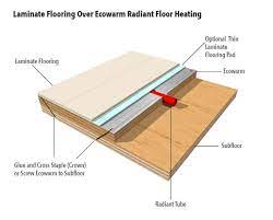 laminate flooring over ecowarm radiant
